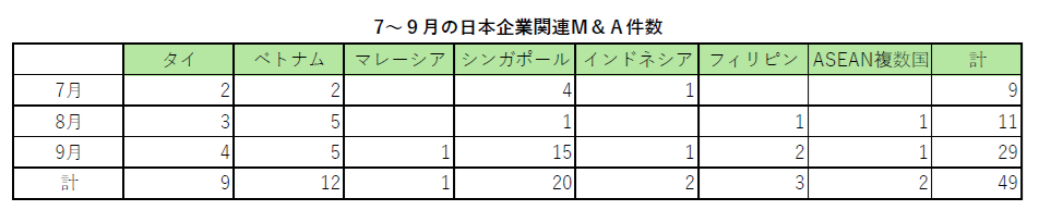   - 日本企業、前期から４件減 (2025.10.14)