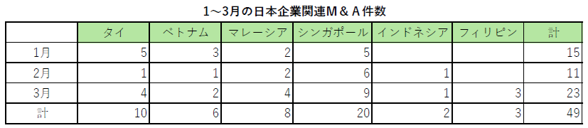   - 経営主導権の強化が目立つ (2026.4.6)